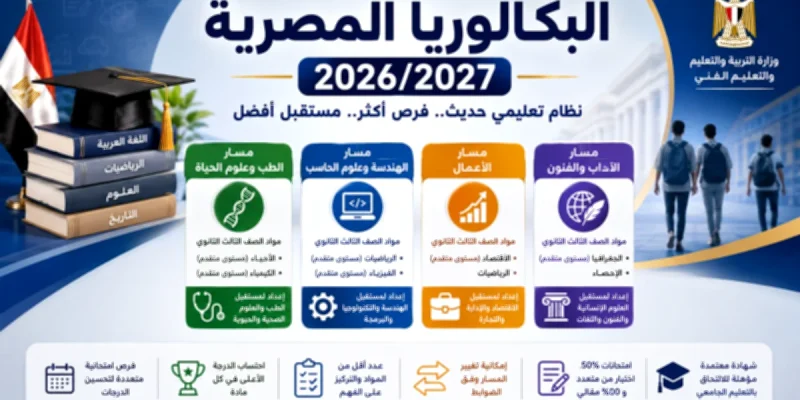 البكالوريا المصرية 2026/2027 | كل ما تريد معرفته سؤال وجواب.. المواد والمسارات والامتحانات والدرجات