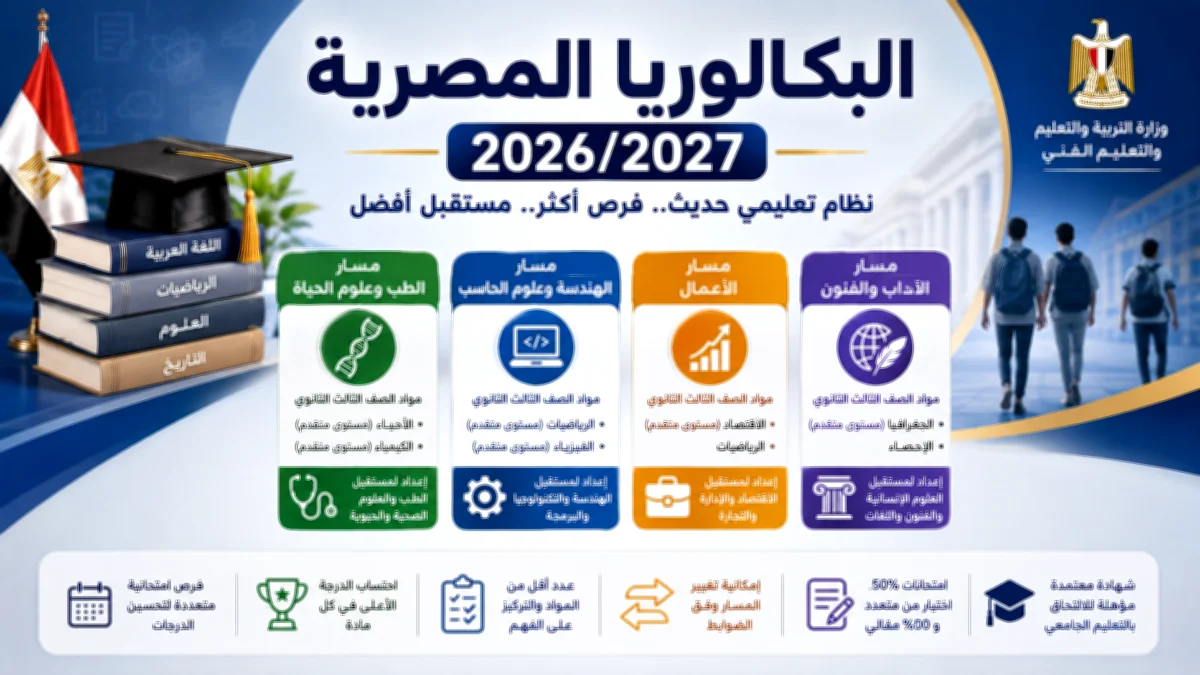 البكالوريا المصرية 2026/2027 | كل ما تريد معرفته سؤال وجواب.. المواد والمسارات والامتحانات والدرجات