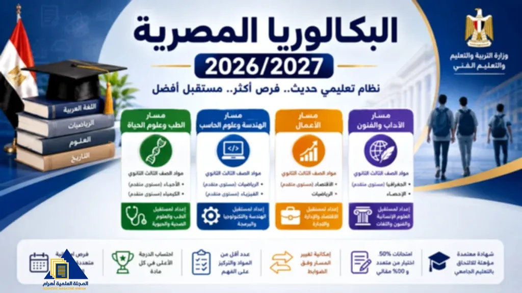 البكالوريا المصرية 2026/2027 | كل ما تريد معرفته سؤال وجواب.. المواد والمسارات والامتحانات والدرجات
